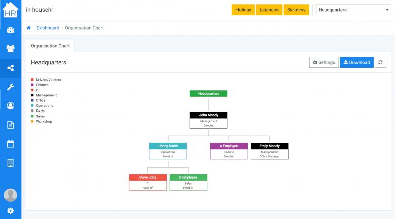 Organisation Chart